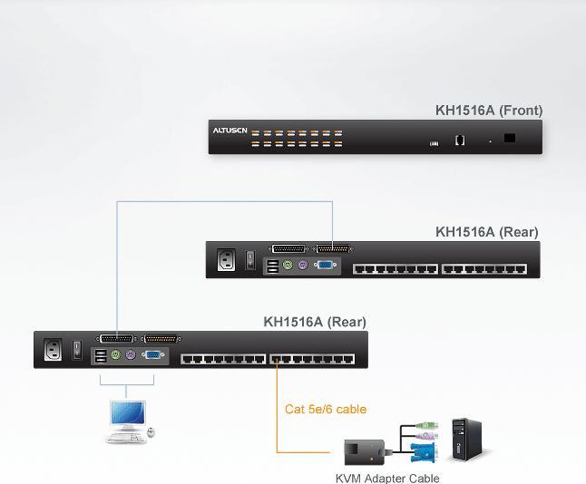 Image du produit Aten KH1516AI : commutateur KVM Cat-IP à 16 ports
