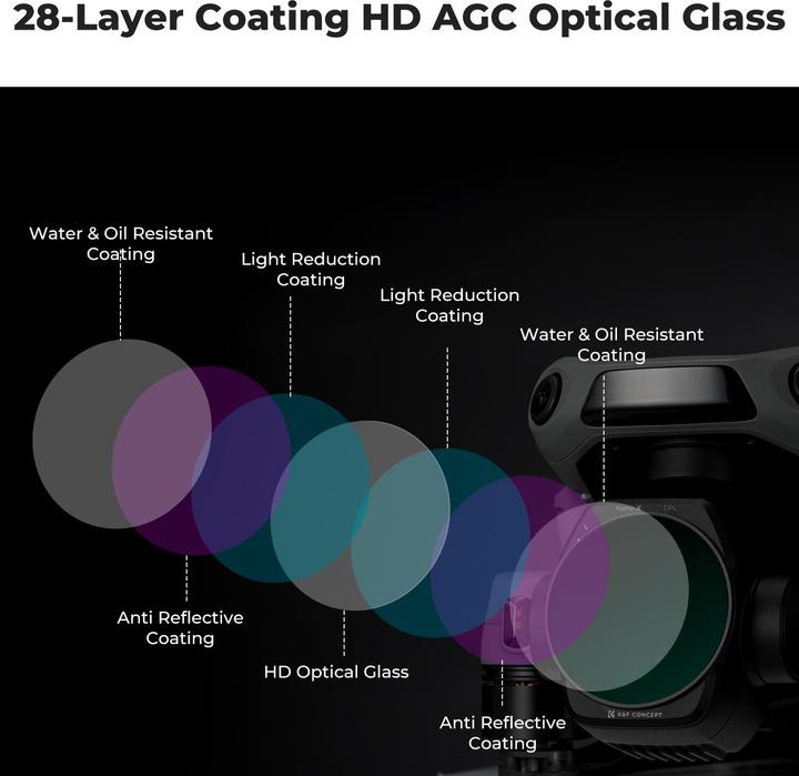 Produktbild K&F Concept CPL HD Anti-Reflexionsbeschichtung (Drohnen Filter, DJI Air 3s)