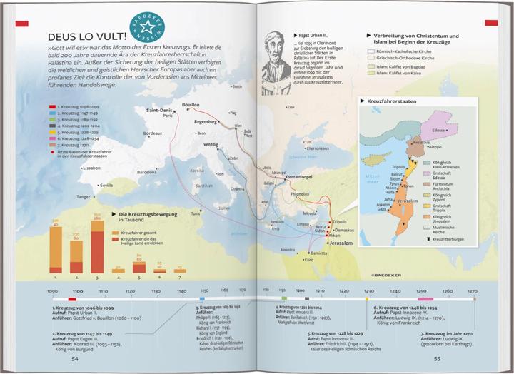 Produktbild Reiseführer Israel, Palästina (Deutsch, Robert Fishman, Michel Rauch, 2023)