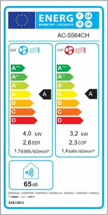 Etichetta energetica Tristar AC-5564 (45 m², 14000 BTU/h)