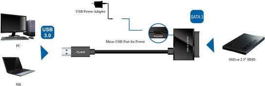 Image du produit Roline Adaptateur USB 3.0 vers SATA