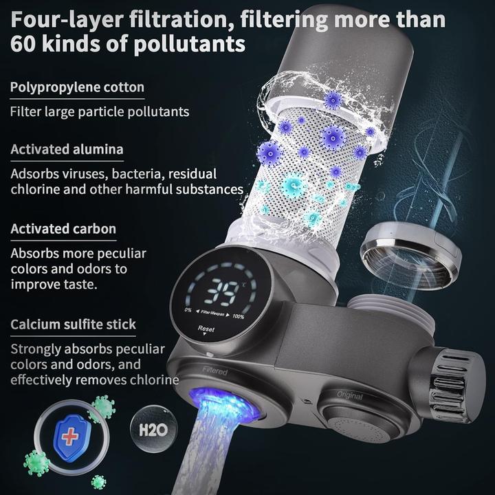 Immagine prodotto Homelody Wasserfilter mit LED-Anzeige