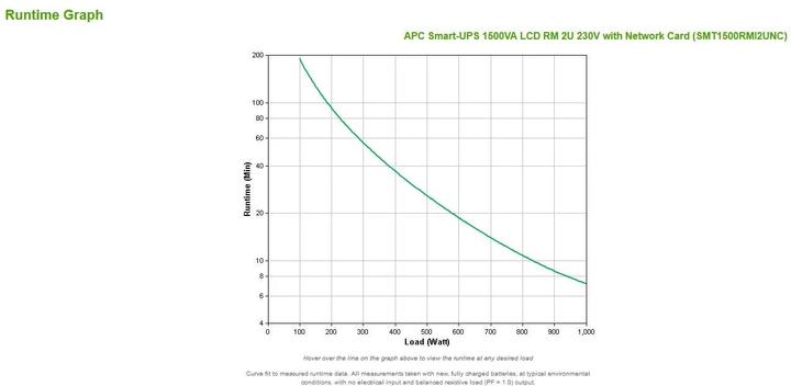 Produktbild APC Smart-UPS (1500 VA, 1000 W, Line-Interaktiv USV)