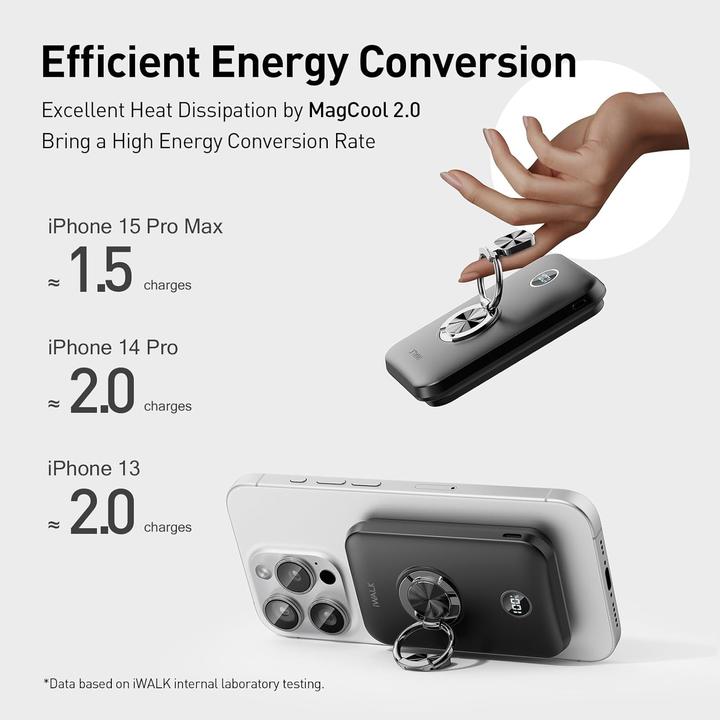 Image du produit iWalk PowerGrip 10000 WHI (10000 mAh, 20 W, 20 Wh)