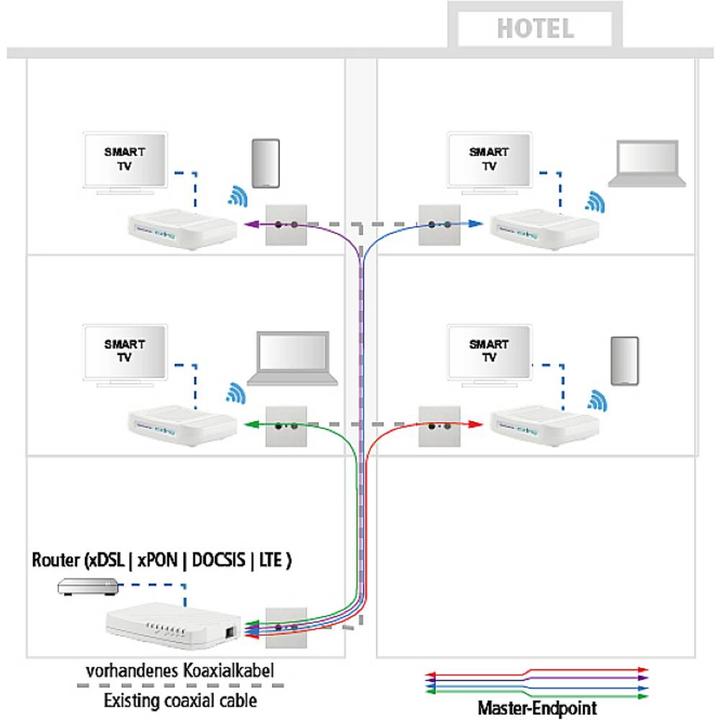 Actual product image Axing EOC 30-02 Ethernet over Coax Endpoint WLAN (Network Video Recorder (NVR))