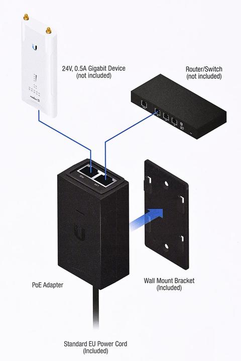 Produktbild Ubiquiti Poe-24-12w-G (802.3af (PoE), 12 W)
