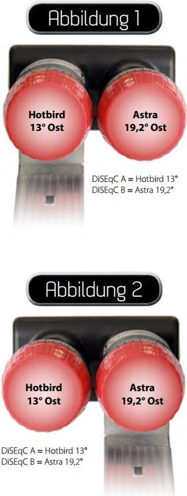 Produktbild Megasat Diavolo Single Monoblock (Single LNB, 40mm)