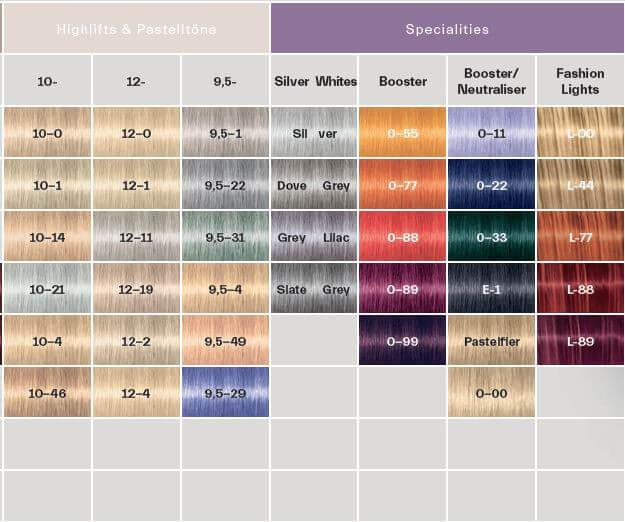 Actual product image Schwarzkopf Professional Igora Royal (5-57 Light Brown Gold Copper)