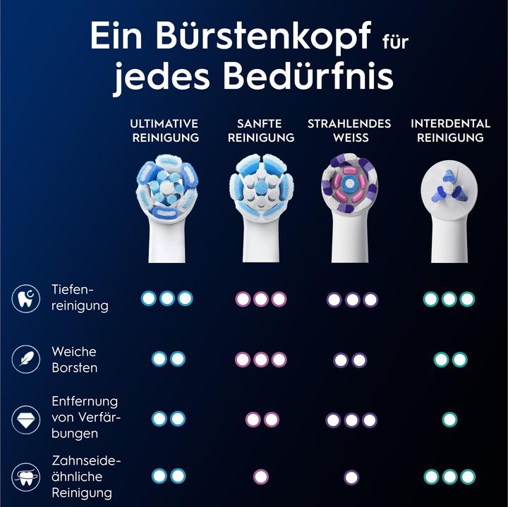 Produktbild Oral-B iO Ultimative Reinigung (4 x)