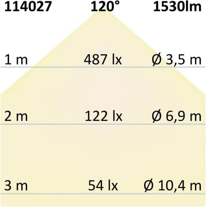 Immagine prodotto Isoled Faretti, Spot e Faretti a montaggio superficiale (1530 lm)