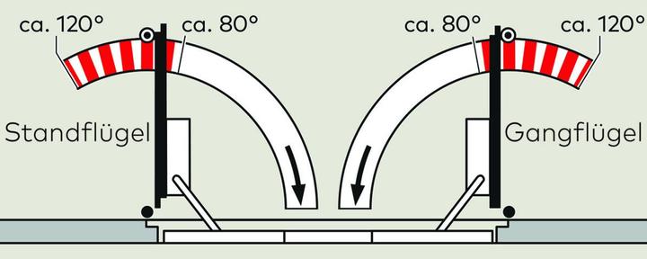 Immagine prodotto Dormakaba Guide di scorrimento con regolatore della sequenza di chiusura GSR-EMF 2 XEA (Porta camera, Porta d'ingresso, Porta di legno, Portafinestra)