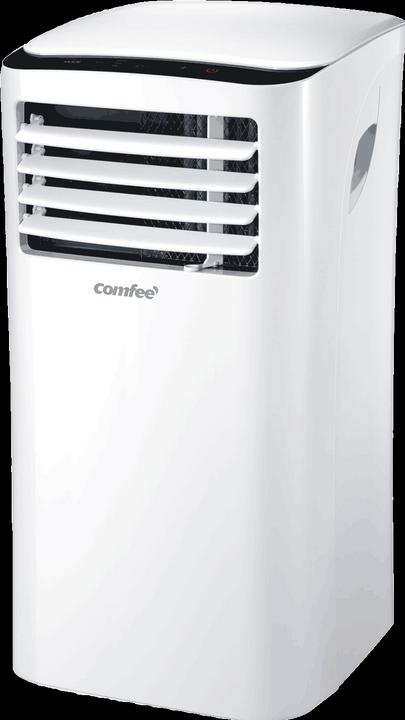 9000 BTU/h