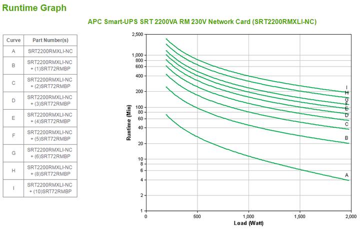 Immagine prodotto APC USV SRT2200RMXLI-NC (2200 VA, 1980 W, Doppio convertitore online UPS)