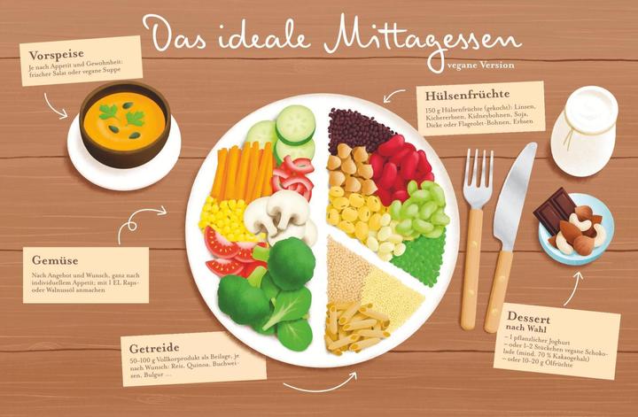 Image du produit Yuka - Dein Kompass zur gesunden Ernährung (Allemand, Anthony Berthou, Julie Chapon, 2023)