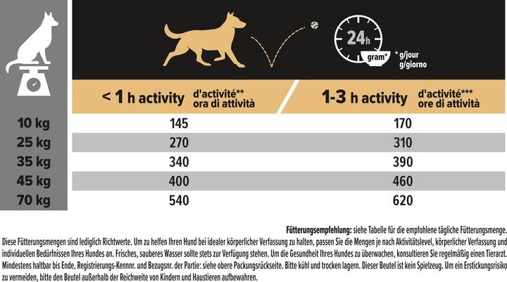 Valori nutrizionali e ingredienti Pro Plan Cane Medio e Grande Adulto 7+ Pollo (Adulto, 1 pz., 14000 g)