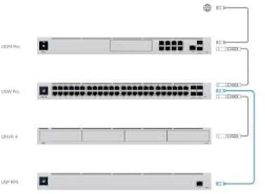 Productafbeelding Ubiquiti UniFi Dream Machine Pro