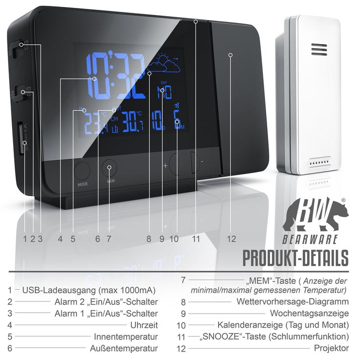 Actual product image Bearware Radio weather station