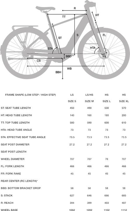 Actual product image Btwin LD 920 E (53 cm)