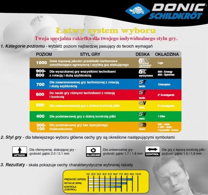 Image du produit Donic Schildkröt PingPong Ovtcharov 800
