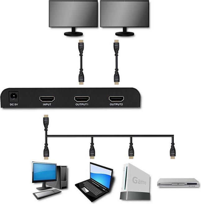 Produktbild Qoltec 51797 Aktiver HDMI-Splitter 2 x HDMI 4K x 2K | 6 Gbit/s | 60Hz