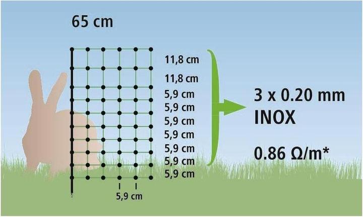 Actual product image AKO Electric fence rabbit net