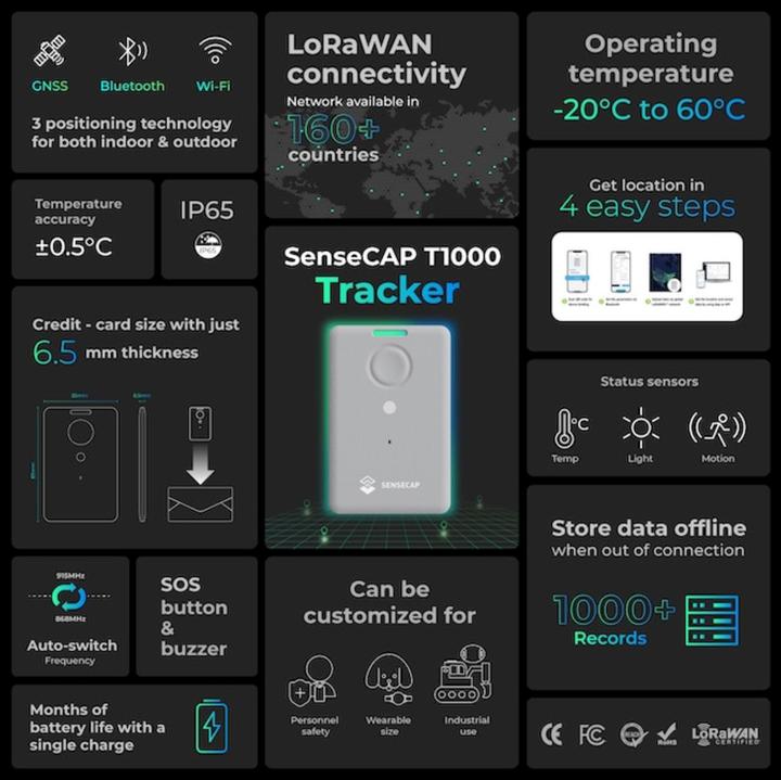 Produktbild Seeed Studio SenseCAP LoRaWAN GPS Tracker T1000-B