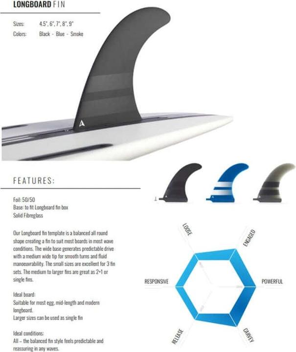 Actual product image Roam Surfboard Single Fin 7 Inch US Box Black