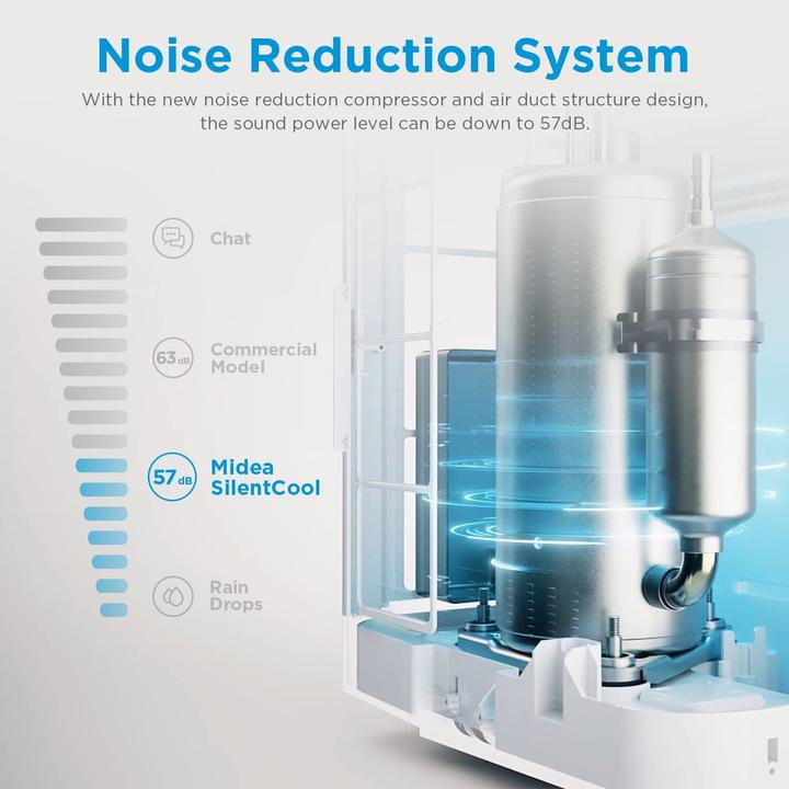 Produktbild Midea Silent Cool 26 Pro WF (31 m², 9000 BTU/h)