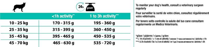 Nährwerte und Zutaten Pro Plan Opti Digest (Adult, 1 Stk., 12000 g)