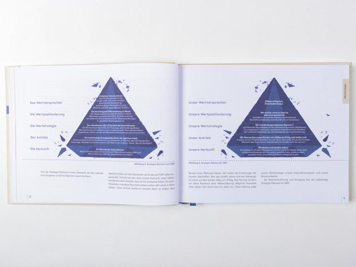 Image du produit Geschäftsmodell-Redesign (Allemand, Jan Stange, Georgiy Mikhailov, 2022)