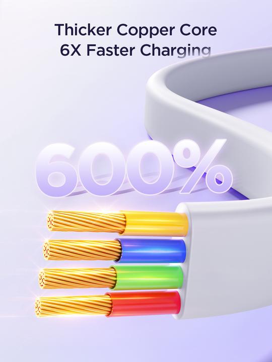 Produktbild Joyroom S-A40 Colourful Series 3in1 ausziehbares Kabel USB-A auf USB-C / Lightning / microUSB 1 m – (1 m)