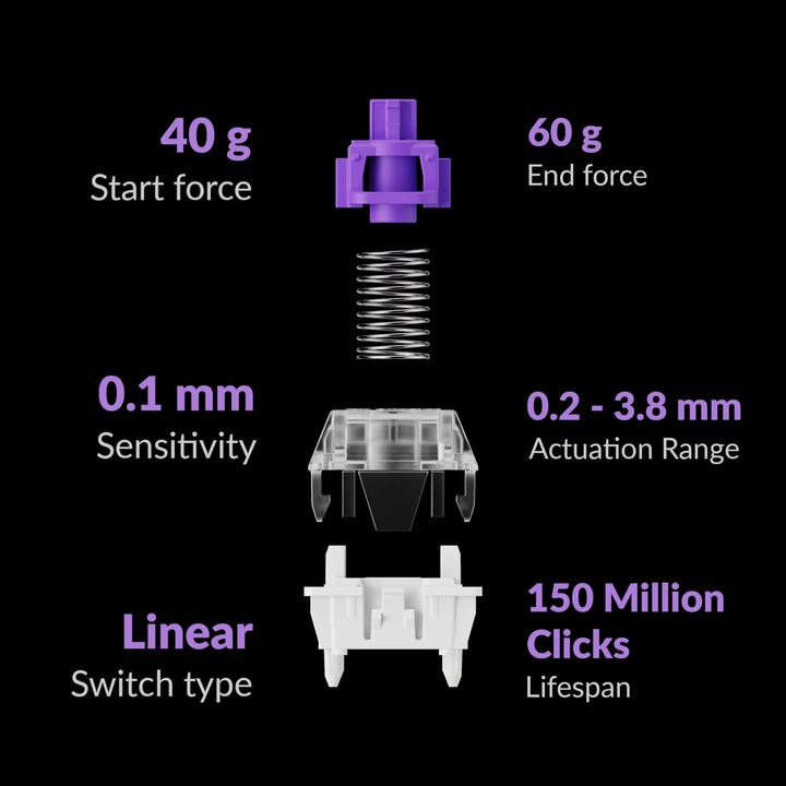 Actual product image Keychron Q3 HE (US, Wireless, Cable)