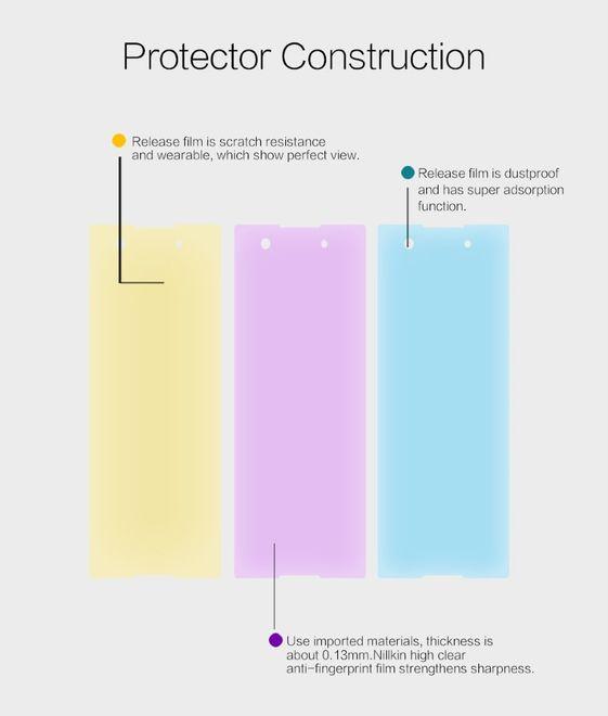 Actual product image Nillkin Super Clear (1 Piece, Sony Xperia XA1)