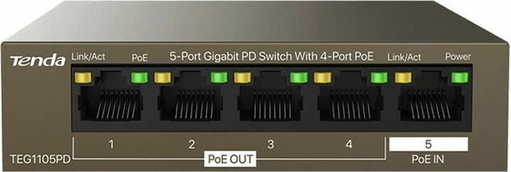 Network switches