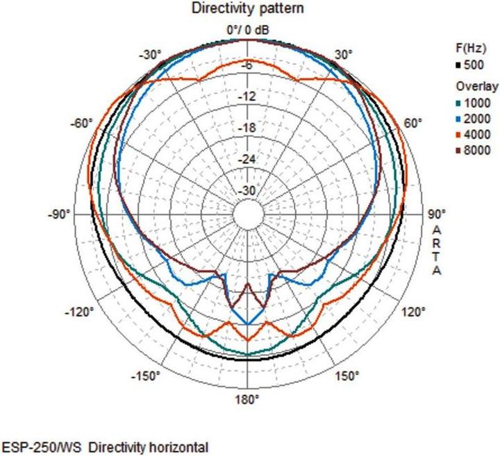 Actual product image Monacor ELA ceiling loudspeaker ESP-250 (1 pcs.)