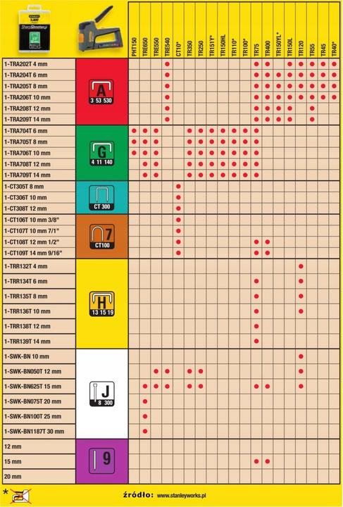 Image du produit Stanley Agrafeuse TR40 LD (Agrafe A)