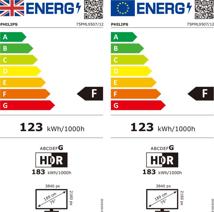 Label énergétique Philips 75PML9507 (75", PML9507, Mini-LED, 4K, 2022)