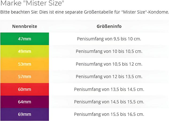 Immagine prodotto Mister Size Pelle sottile (36 pz.)