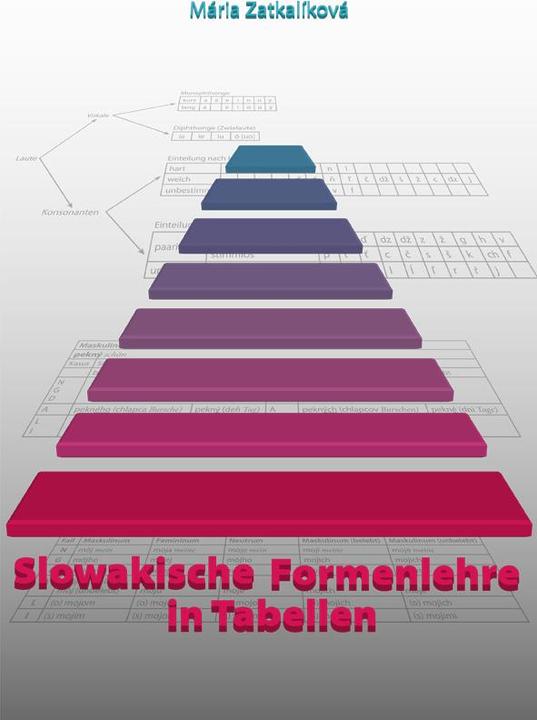 Actual product image Slovakian form theory in tables (German, Slovenian, Mria Zatkalieva, 2013)