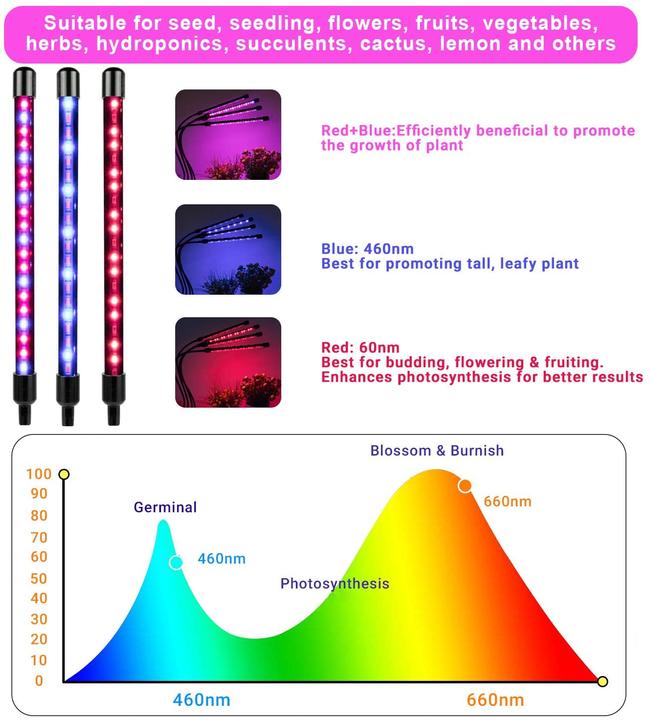 Produktbild Niello LED Pflanzenlampe (LED)