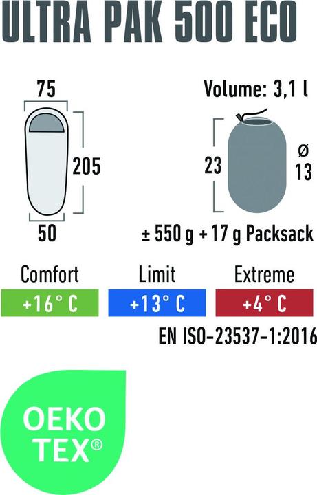 Actual product image High Peak Ultra Pak 500 ECO (205 cm)