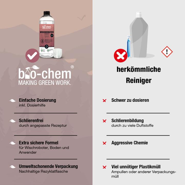 Image du produit Bio-chem Nettoyeur de robots d'essuyage