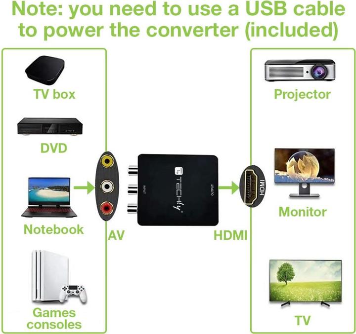 Immagine prodotto NoName Convertitore audio e video composito AV da 3x RCA a HDMI 1080p