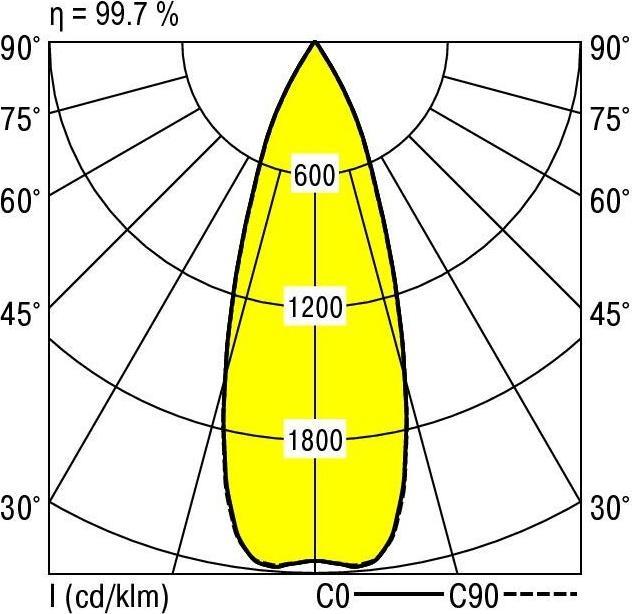 Image du produit Ridi Support d'appareils à LED (3690 lm)