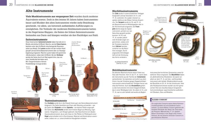 Immagine prodotto Klassische Musik (Tedesco, Jenny Nex, Nathanial Vallois, Simon Rees, Karl Lutchmayer, Lisa Colton, Richard Langham-Smith, Marcus Weeks, Duncan Barker, Sam Thompson, Ivan Hewett, Robert Ainsley, Andrew Wilson, Ann Van Allen Russell, 2021)
