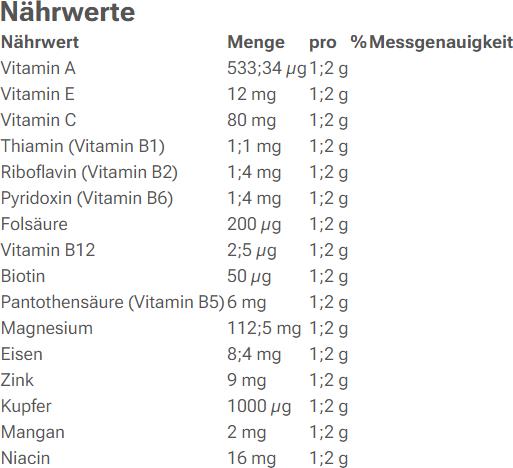 Nutritional values and ingredients PiLeJe MULTIBIANE Caps 120 Capsules (120 Piece, Capsules, 100 g)