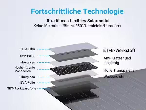 Produktbild Supersolar Solarmodul Flexible (220 W)
