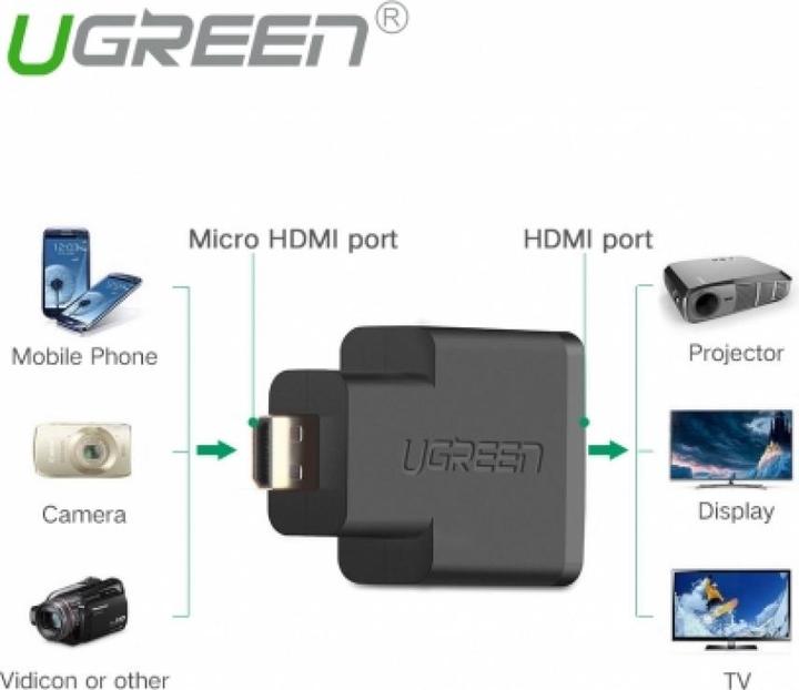 Immagine prodotto Ugreen Adattatore da Micro HDMI a HDMI (Micro HDMI)