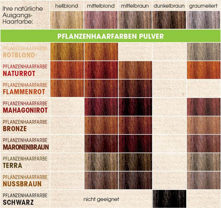 Actual product image Sante Plants hair color (Flame red)