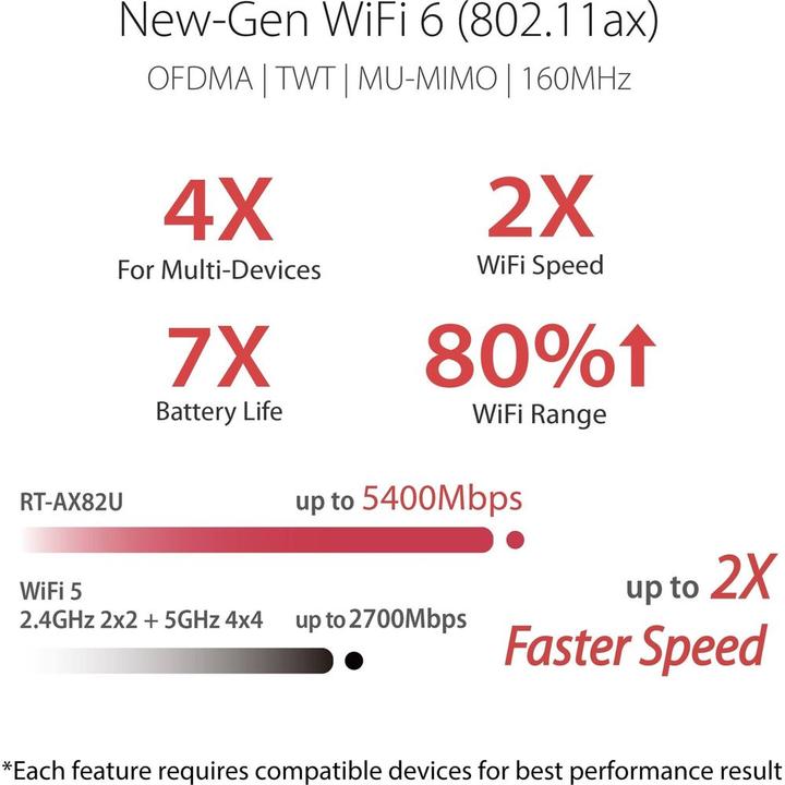 Immagine prodotto ASUS RT-AX82U AX5400 WiFi 6 Gaming